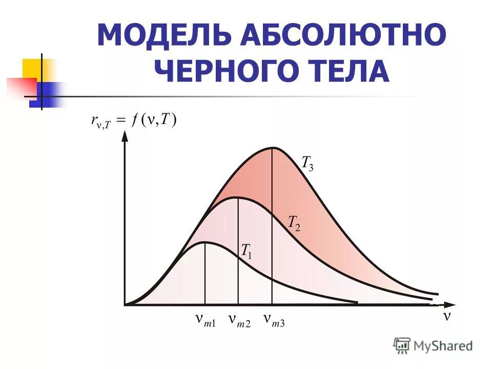 Закон теплового излучения черного тела кто открыл. Модель абсолютно черного тела. График излучения абсолютно черного тела. Опишите модель АЧТ. Тепловое излучение АЧТ.