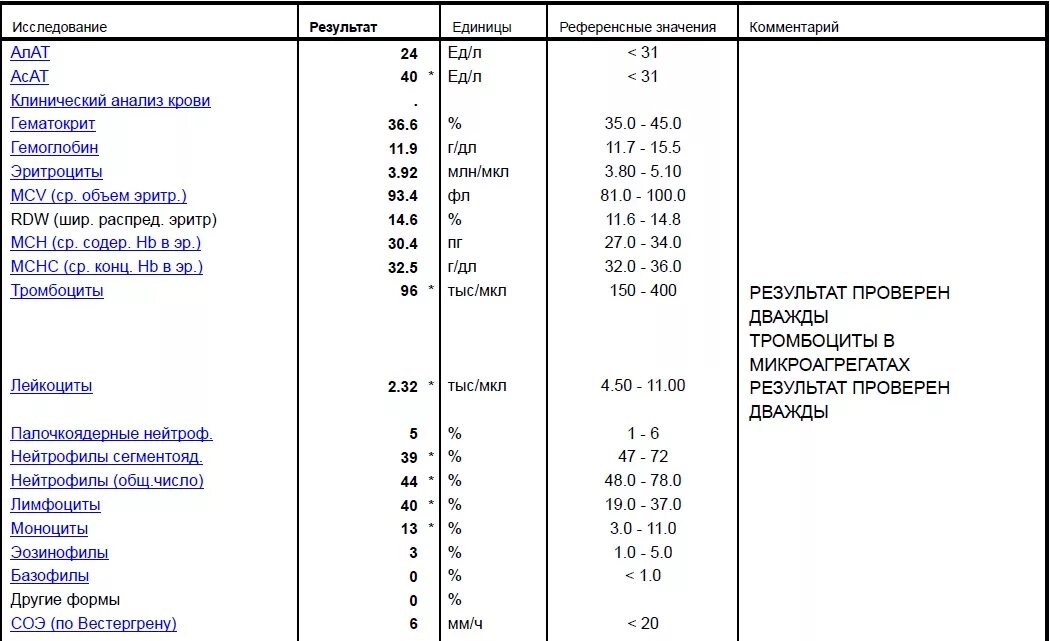Химиотерапия анализ крови. Алат и АСАТ расшифровка анализ крови. Анализ крови расшифровка алат. Анализ крови алат норма. Acat анализ крови что это такое.