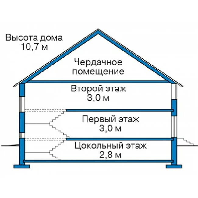 Высота дома. Высота этажа. Разрешенная высота дома.