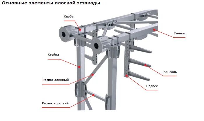 Стойки эстакады