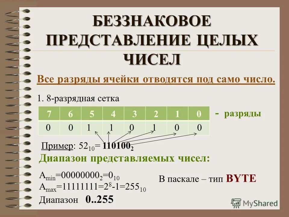 Представьте в десяти. Битовое представление числа. Знаковое и беззнаковое представление чисел. Беззнаковое представление целых чисел. Представление чисел в 8-разрядном формате.