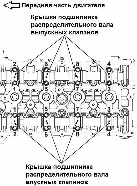 Мицубиси моменты затяжки. Mitsubishi Outlander 2 и 4 момент затяжки ГБЦ. Протяжка головки блока Mitsubishi Outlander. Затяжка ГБЦ Митсубиси Аутлендер 2.4 бензин. Двигатель Mitsubishi Galant 4 g протяжка головки.