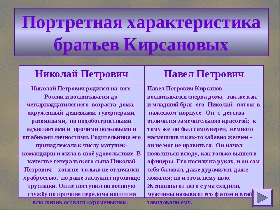 Воспитание Николая Кирсанова в романе отцы и дети. Характер Николая Петровича Кирсанова в романе отцы и дети. Характеристика Николая Кирсанова в романе отцы и дети таблица.