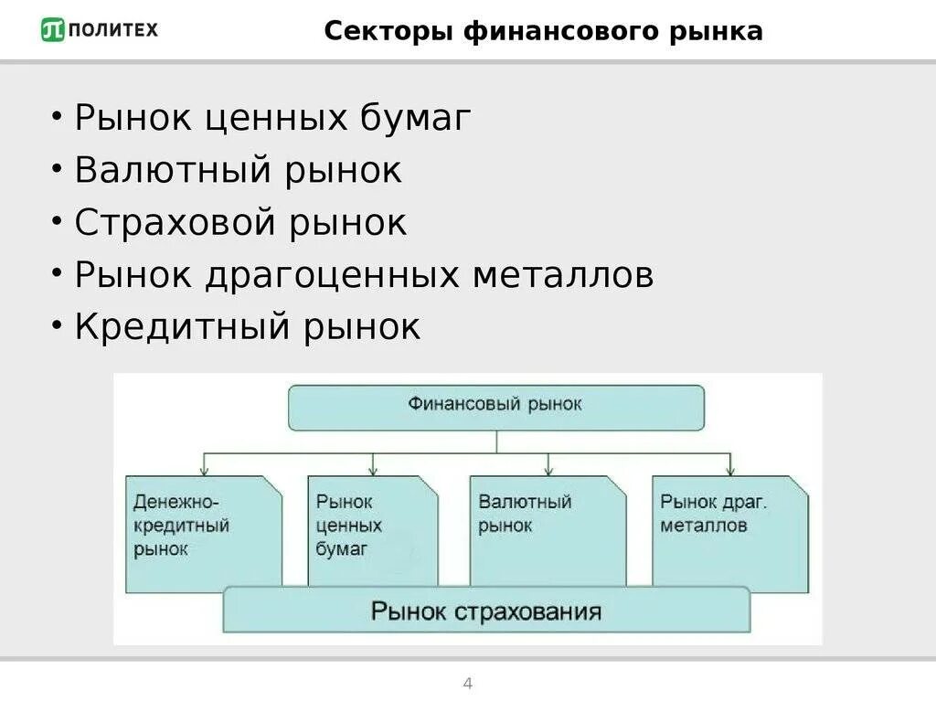 Конспект урока финансовые рынки. Секторы финансового рынка. Финансовые инструменты на рынке ценных бумаг. Рынок интеллектуальной собственности рынок ценных бумаг. Участники финансового рынка.