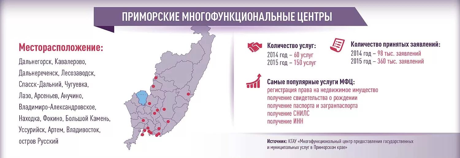 Мфц спасск дальний. МФЦ Приморский край. Приморский край услуги. МФЦ большой камень.