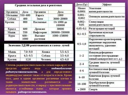 Физические поля таблица