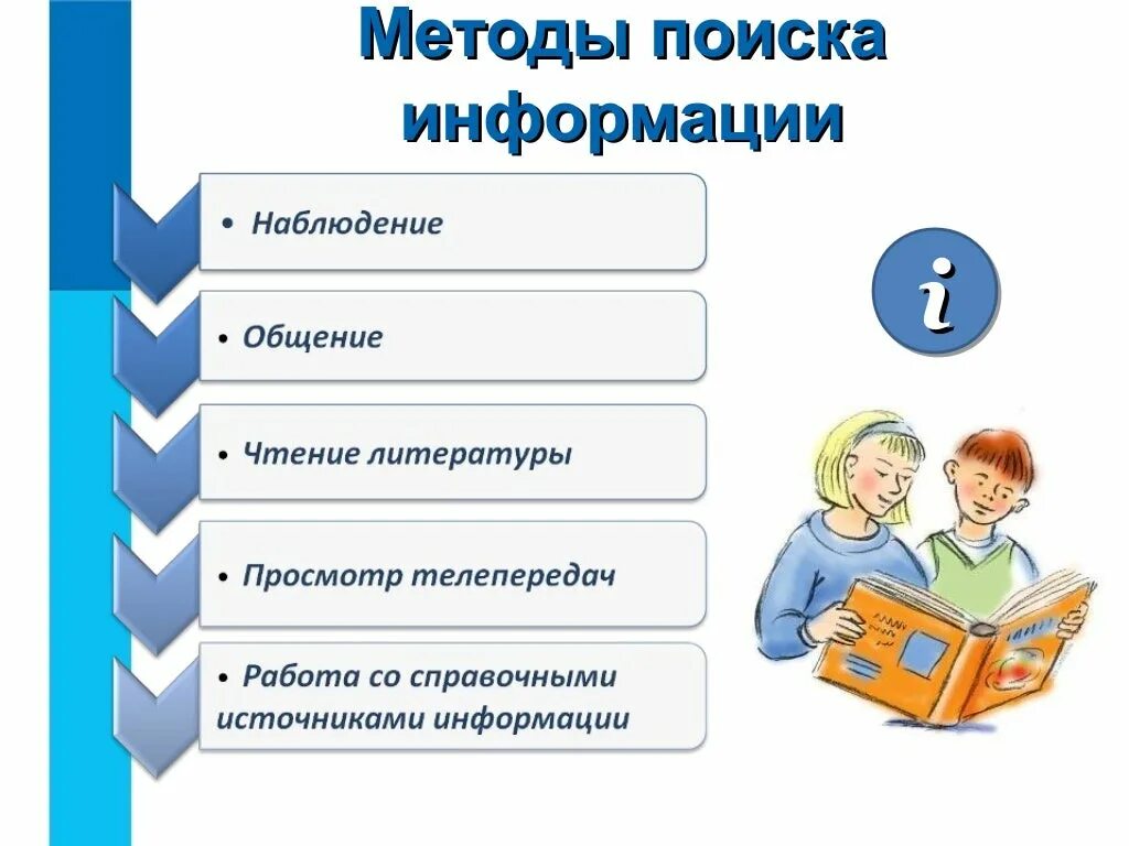 Новые способы получения информации. Поиск информации это в информатике. Поиск и обработка информации. Поиск информации 5 класс. Обработка информации в проекте.