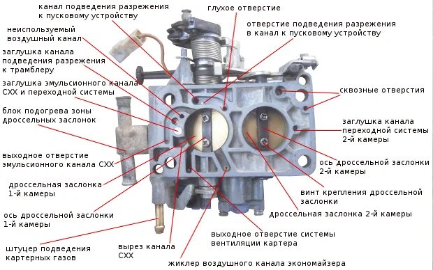 Как ставить жиклеры. Схема карбюратора солекс 21083 жиклеры. жиклеры ваз 2110 карбюратор. схема карбюратора солекс 21083. карбюратор ваз 2109 топливный жиклер.