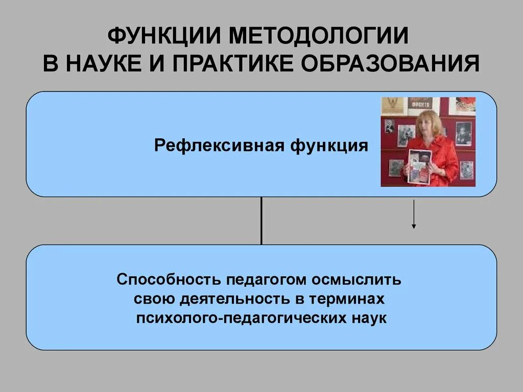 Функции методологии. Перечислите функции методологии:. Функции методологии науки. Функции методологического исследования.