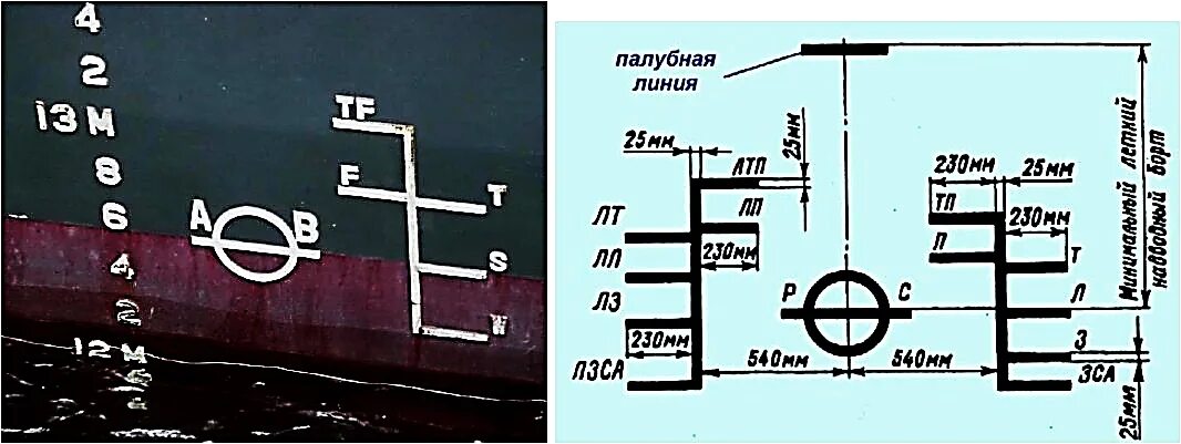 Осадка судна в грузу. Диск Плимсоля грузовая марка. Грузовая марка судна расшифровка. Грузовая шкала судна. Осадка судна грузовая марка.