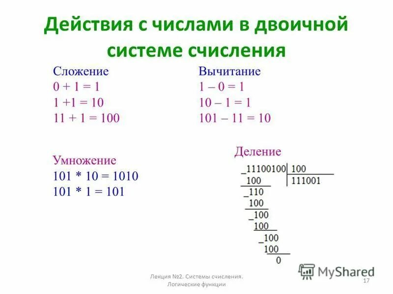 Двоичная арифметика. 8 класс.