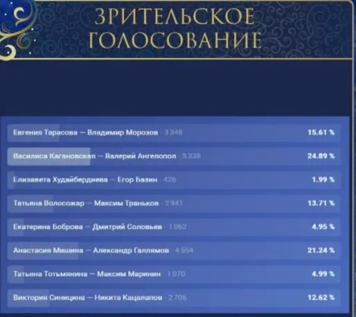 русский вызов кто победил