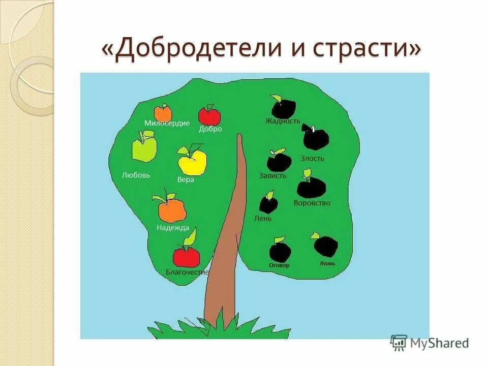 Карты добродетели