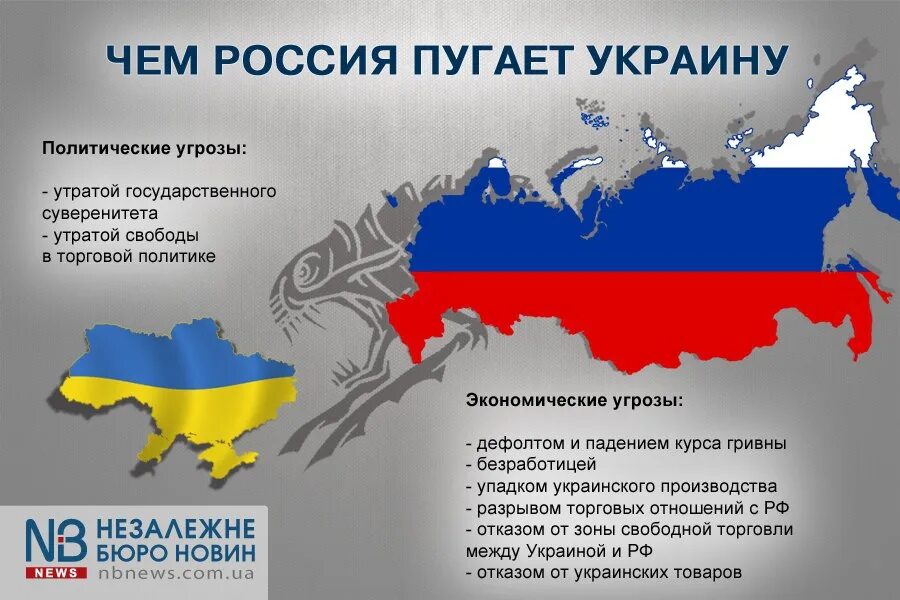 Правда ли что россия выиграла. Россия против Украины. Украина – это Россия. Россия победила Украину.