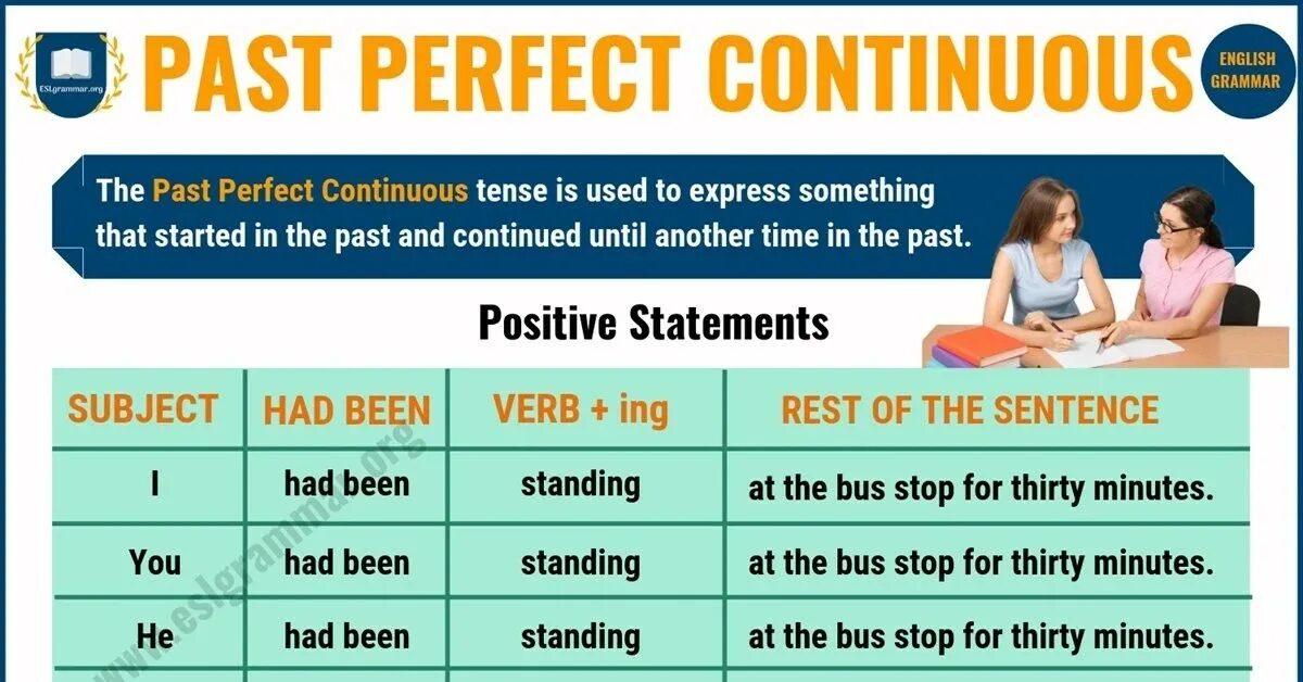 Паст перфект и паст перфект континиус тест. Past perfect past continuous. паст перфект континиус. past perfect continuous tense. past perfect past perfect continuous.