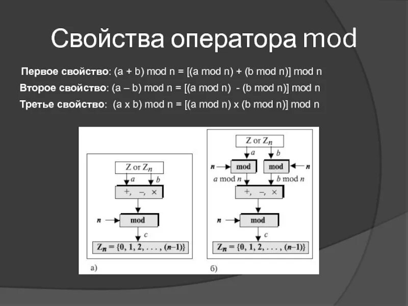 Свойства Mod. Свойства операторов. Mod криптография. Свойста (a+b)MODN.