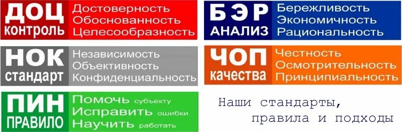 Структура финансового контроля. Агентство финансового контроля. Основные задачи финансового контроля. Агентство финансового контроля. Налоговый финансовый контроль.