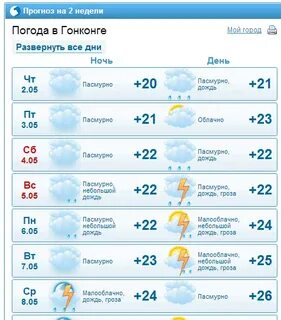 Гонконг погода в январе