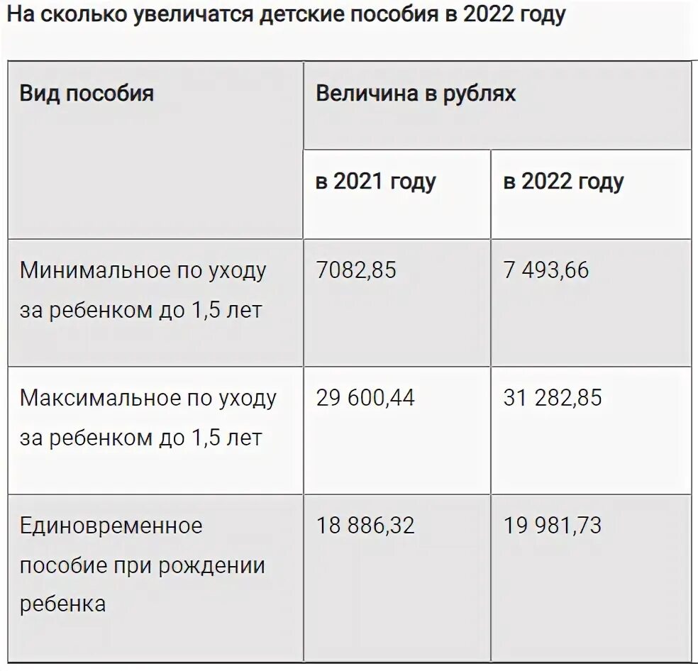 График выплаты детских пособий январь 2025. Индексация детских пособий в 2025 году. таблица детских пособий. пособия на 1 ребенка в 2025. пособия на первого ребенка в 2025 году.