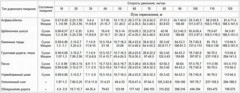 Скорость движения автобуса 60 км ч