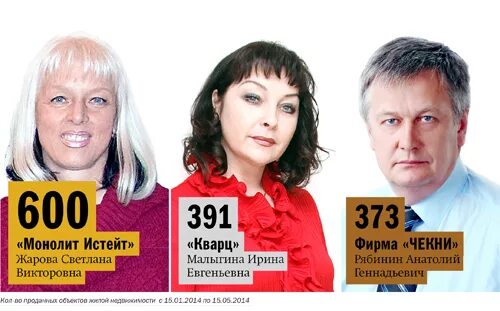 Агентство монолит нижний новгород. Монолит агентство недвижимости. монолит истейт. монолит агентство недвижимости нижний новгород.
