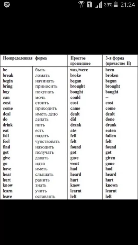 Простое прошедшее время неправильных глаголов. Прошедшие формы глаголов в английском языке таблица. 1 2 3 Формы глаголов в английском языке таблица. Первая и вторая форма глагола в английском языке. 3 Форма глаголов в английском языке таблица.