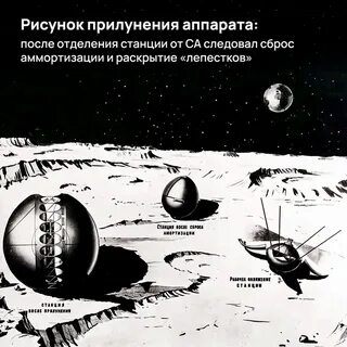 Первая успешная мягкая посадка на луну