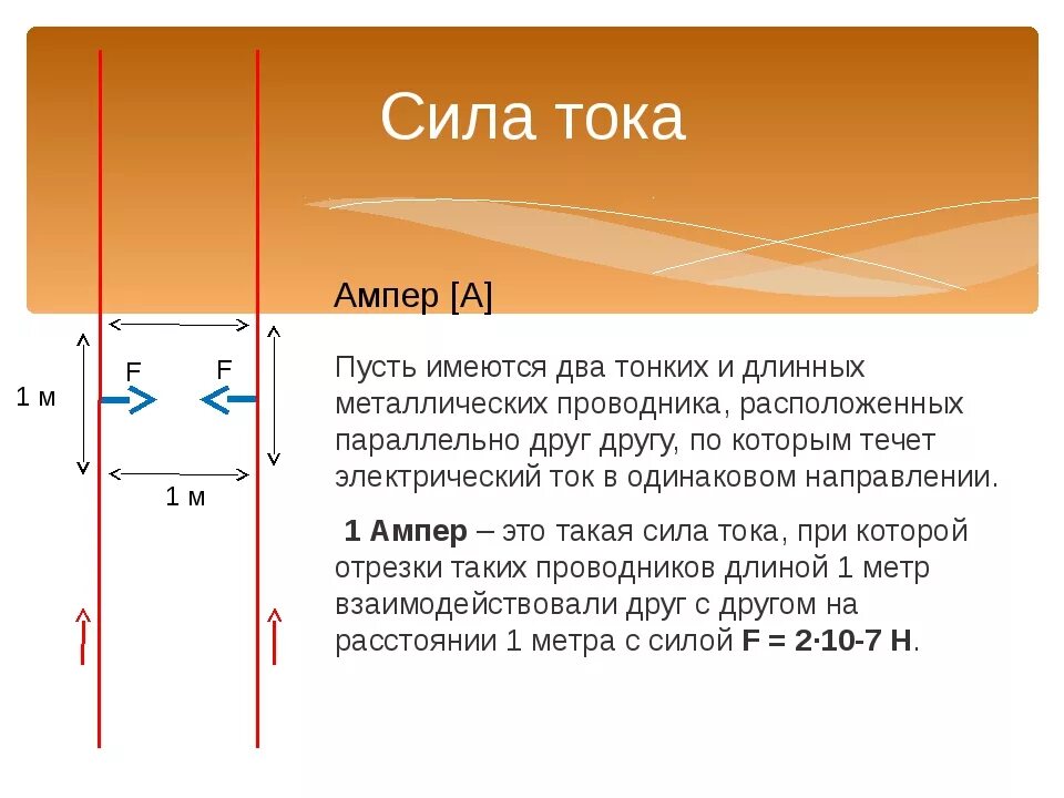 Понятие ампер. Сила тока 1 ампер. Ампер (единица измерения). 1 Ампер определение. Измерение ампер.