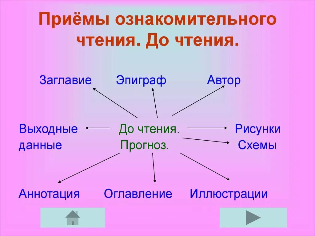 Ознакомительно изучающее чтение