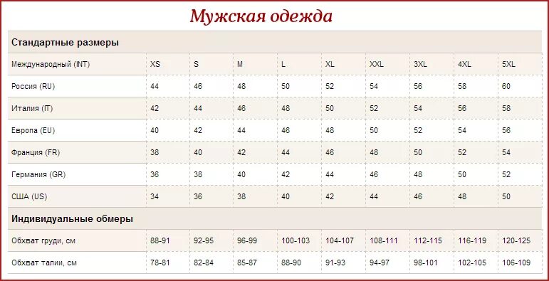 Таблица размеров одежды для женщин Европейский на русский размер. Немецкий размер одежды 44 на русский таблица. Размеры одежды таблицы Европейский и российский и американский. Немецкие Размеры одежды на русские таблица.