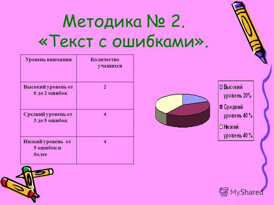 Ошибки на уровне предложения при нарушениях письма таблица. Уровни ошибок. Уровень ошибки. Факторы оценки персонала. Ошибки при нарушении письма таблица.