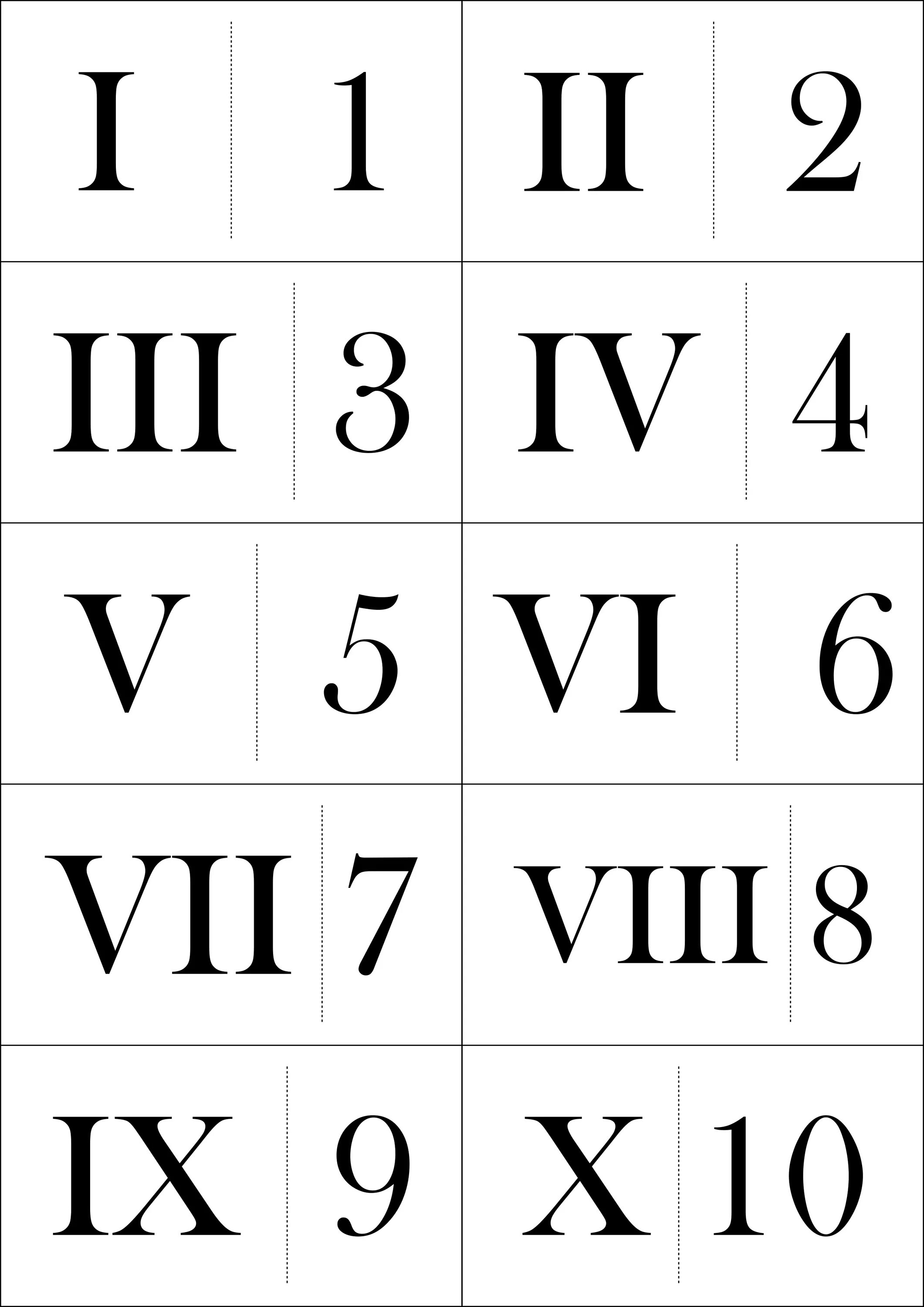 Римские цифры. Римские цифры карточки. Римские и арабские цифры таблица. Арабские и римские цифры от 1 до 10. Подпишите римскими цифрами