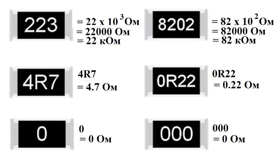R 47 0 r. Маркировка резистора SMD 1001. Резистор SMD 1e2. SMD резистор 01c. SMD резистор с маркировкой 000.