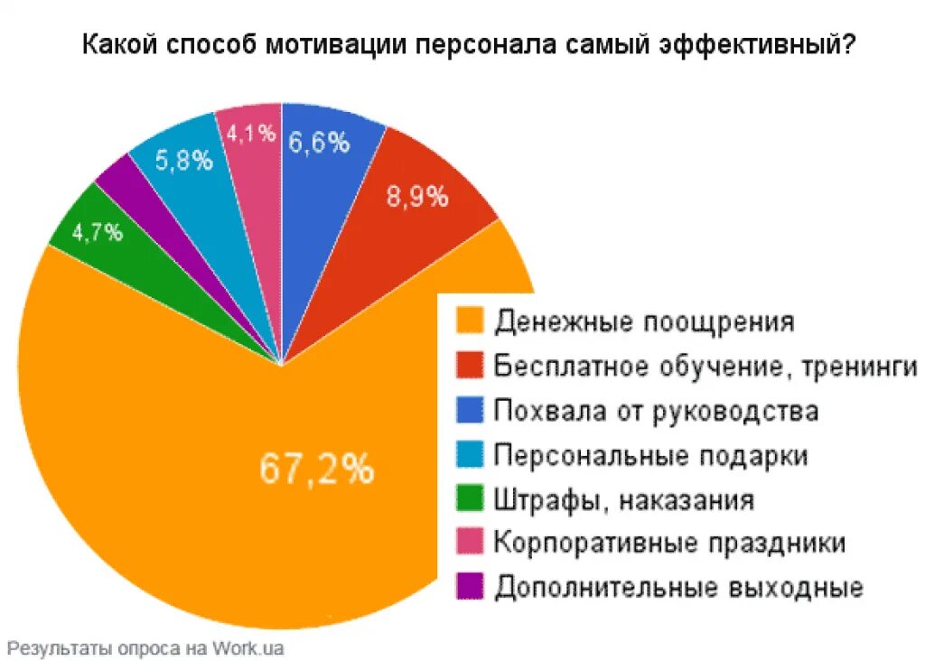 Какой год мотивации