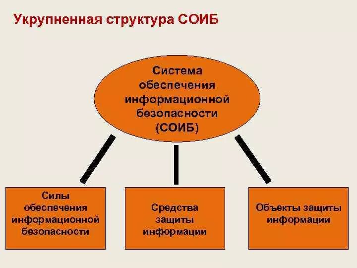 Субъект обеспечения информационной безопасности. Силы обеспечения информационной безопасности. Система обеспечения безопасности. Субъекты обеспечения информационной безопасности. Система обеспечения информационной безопасности совокупность сил.