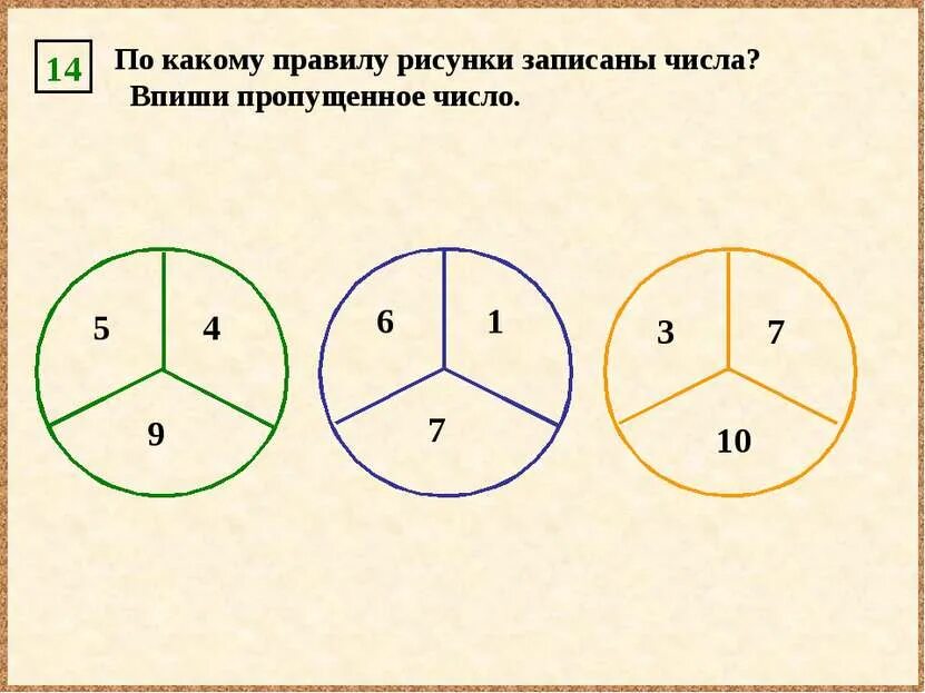 Какое число я записываю. Какое число я записываю