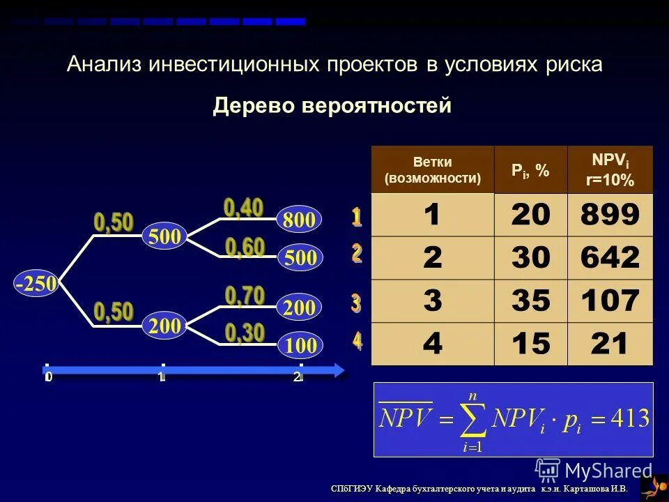 дерево вариантов математика. дерево рисков проекта. пример дерева вероятность и статистика. дерево теория вероятности задачи. пример дерева вероятность и статистика.