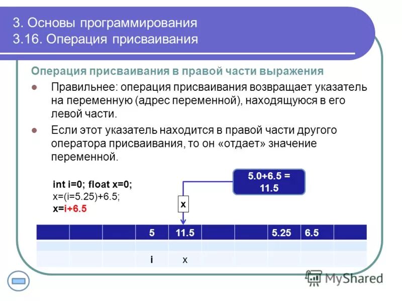 Операция арифметического присваивания