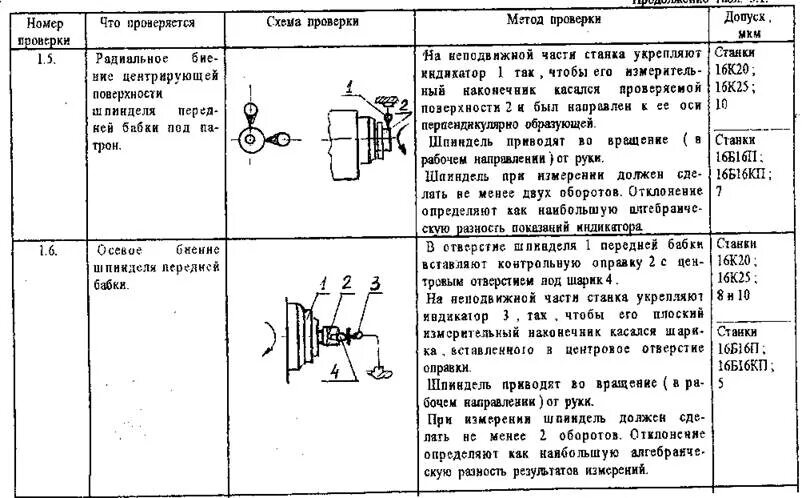 Проверка геометрической точности токарного станка. Проверка точности обработки фрезерного станка. Деталь для проверки точности станка. Инструкционные карты проверки станка на технологическую точность.