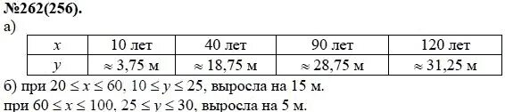 На рисунке 10 показано изменение высоты. Номер 262. Алгебра 7 класс номер 262. Алгебра 7 класс Макарычев учебник номер 262.