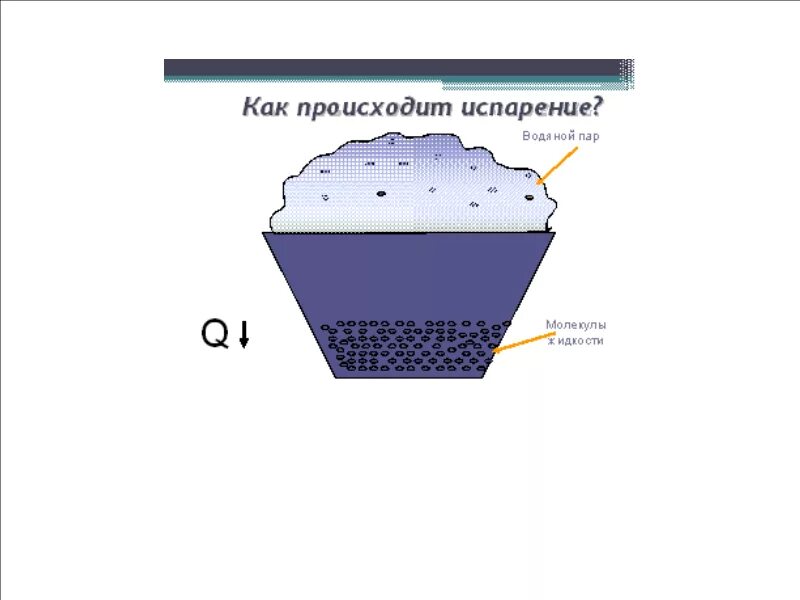 Как она не испаряется как