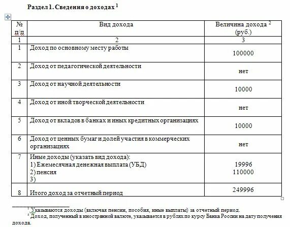 Больничный в справке о доходах госслужащего