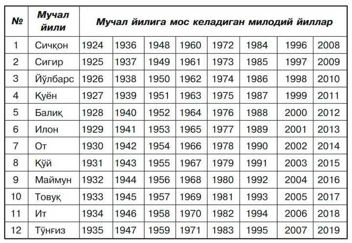 2025 год какого знака