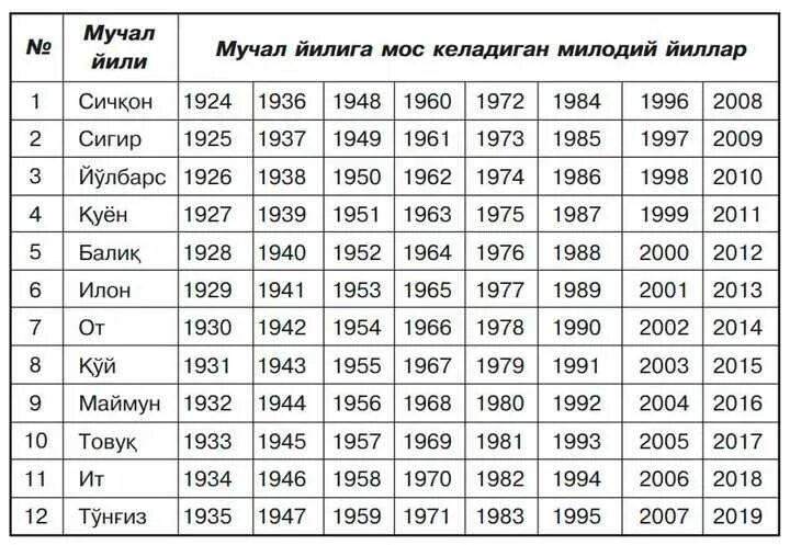 1999 год по гороскопу. Знаки года. Гороскоп по годам. Гороскоп по годам рождения таблица. Знак года по годам.