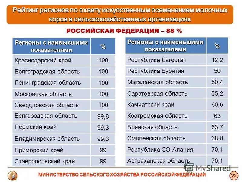 Районный коэффициент в зарплате. Региональные коэффициенты оплаты труда. Районный коэффициент в ставропольском крае 2021. Какой региональный коэффициент. Коэффициент по регионам россии 2021.