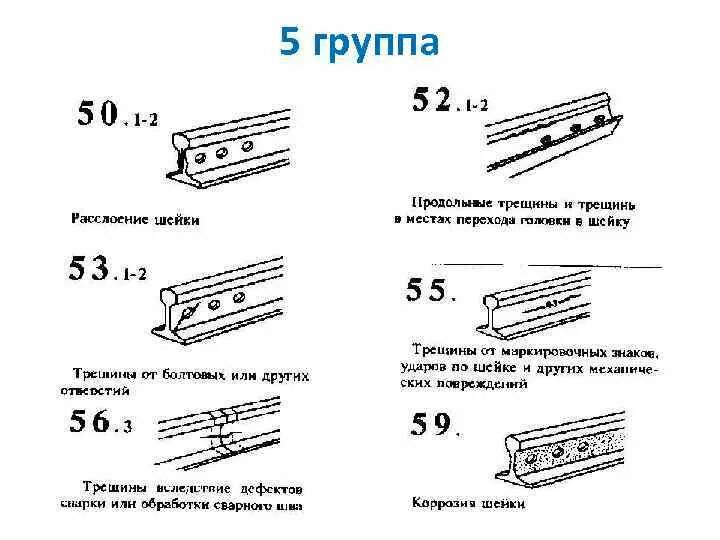 Цифры дефектов рельс. Схемы маркировки дефектных и остродефектных рельсов. нтд дефекты рельсов.