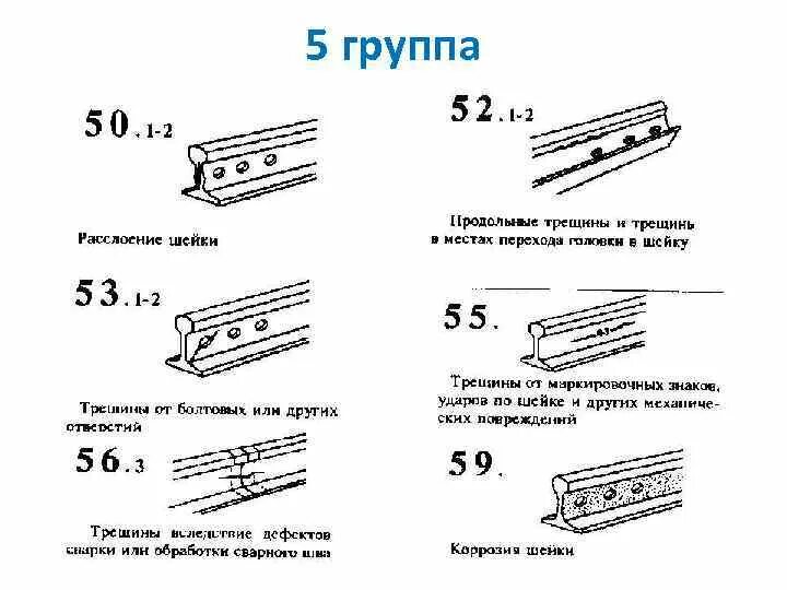 Какой порядок по завершению замене остродефектного. Схемы маркировки дефектных и остродефектных рельсов. Маркировка дефектных и остродефектных рельсов 24. Рисунок 46.3 дефект рельса. НТД дефекты рельсов 2499р.