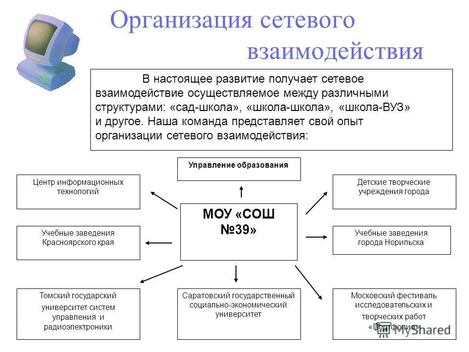 Программы и формы сотрудничества. Формы международного сотрудничества в сфере образования. Формы сетевого взаимодействия. Формы сетевого взаимодействия в образовании. Формы сотрудничества.