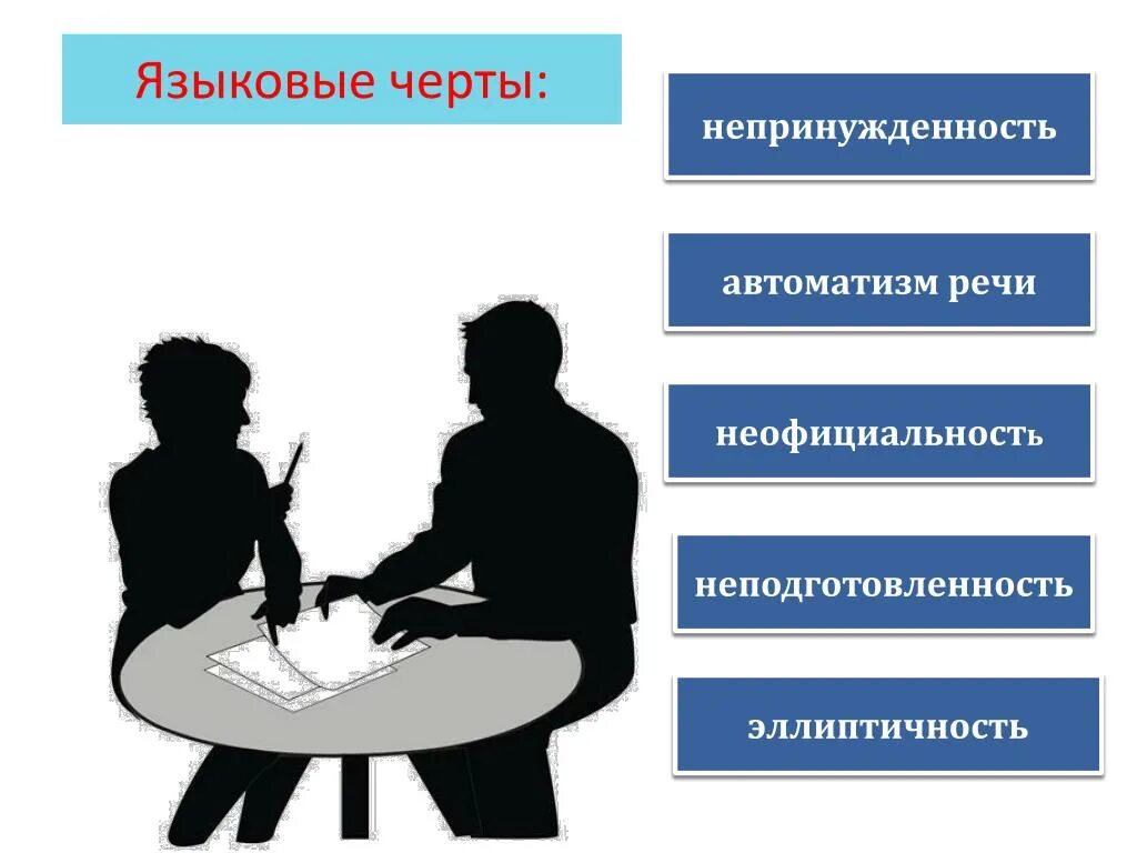 Языковые черты. Языковые черты разговорного стиля. стили речи картинки для презентации. разговорный стиль речи иллюстрации. разговорной речи: неофициальность,.