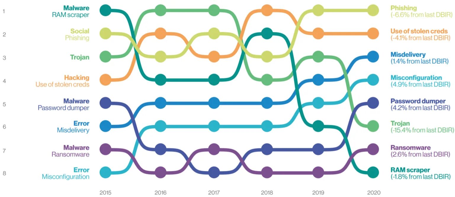 Kvrt2025 data. Data breaches 2025. dbir.